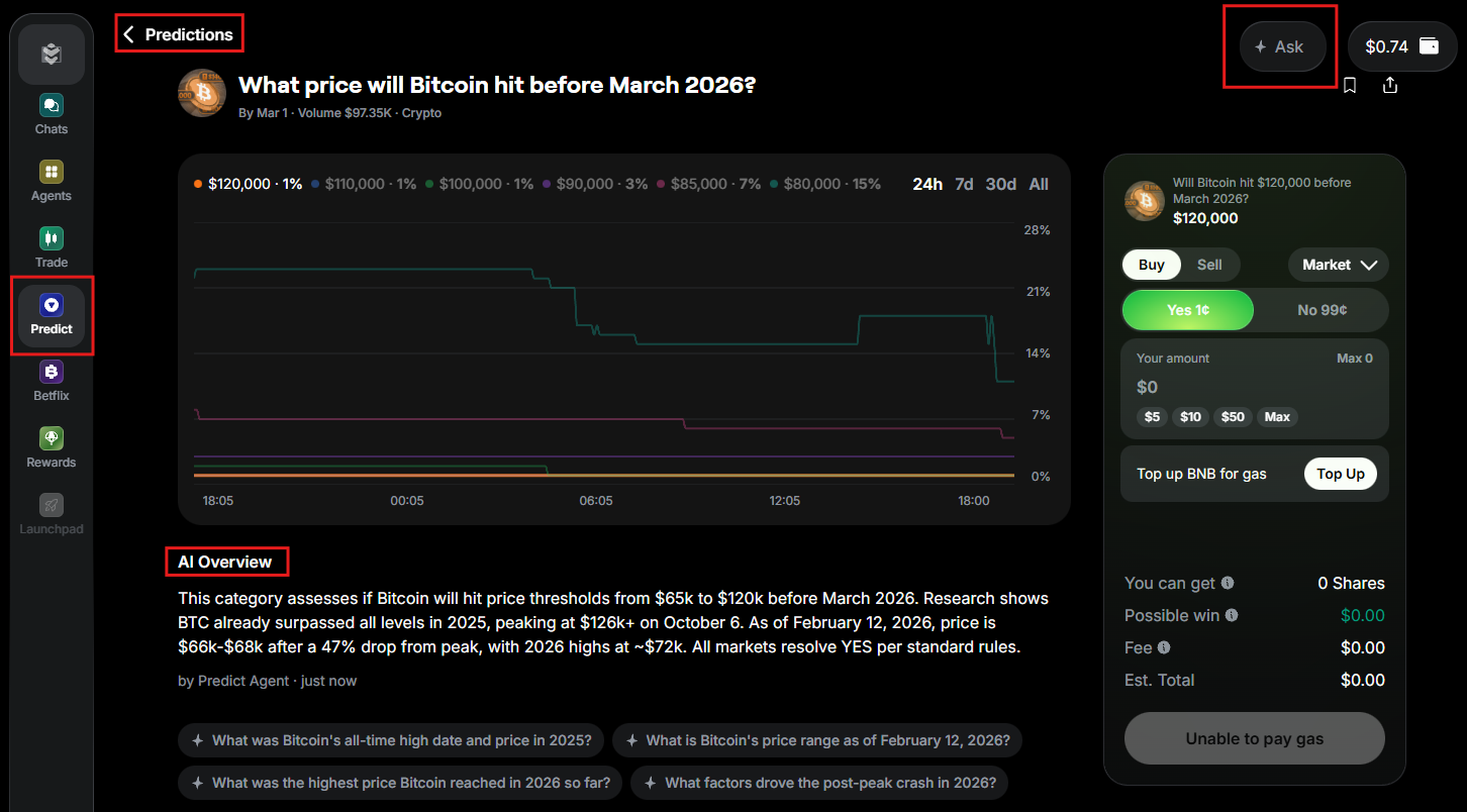 Discover market analysis tools in Warden's Predictions